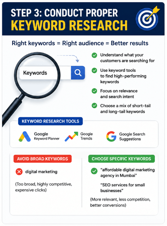 Conduct Proper Keyword Research